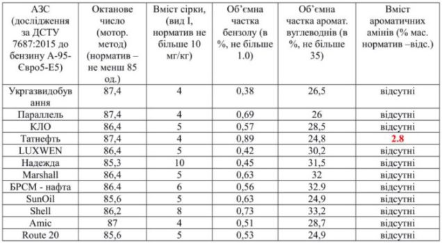 tablicya a 95ukr 1 e1494769162577 - Експерти вражені результатами перевірки українського - rai.ua