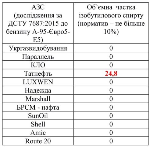 tablicya a 95ukr 2 - Експерти вражені результатами перевірки українського - rai.ua